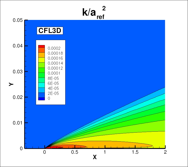 k contours for CFL3D