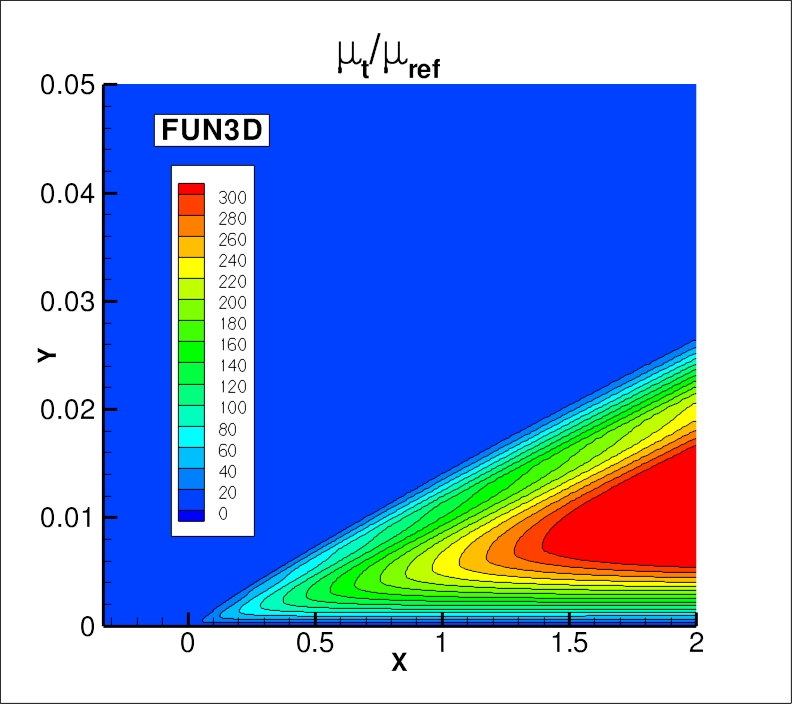 eddy viscosity contours for FUN3D