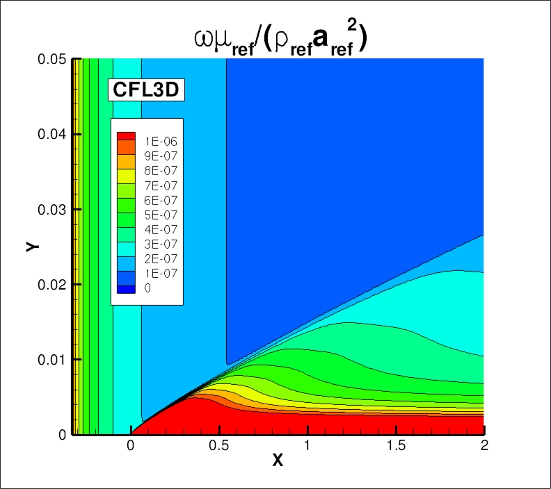 omega contours for CFL3D