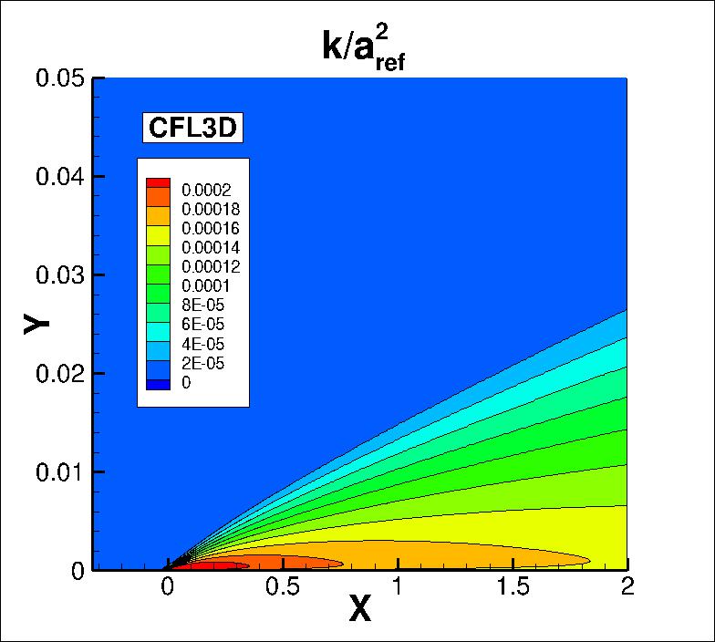 k contours for CFL3D