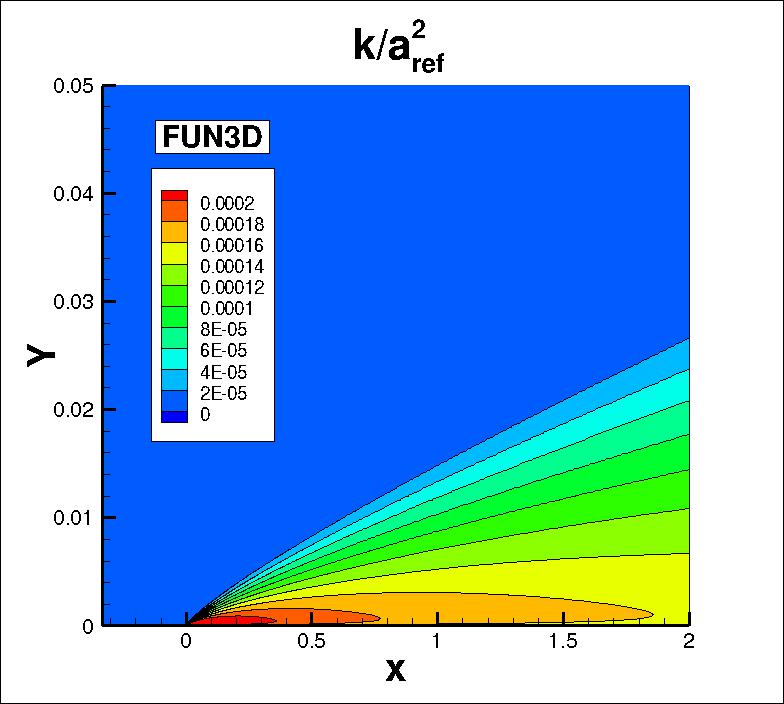 k contours for FUN3D