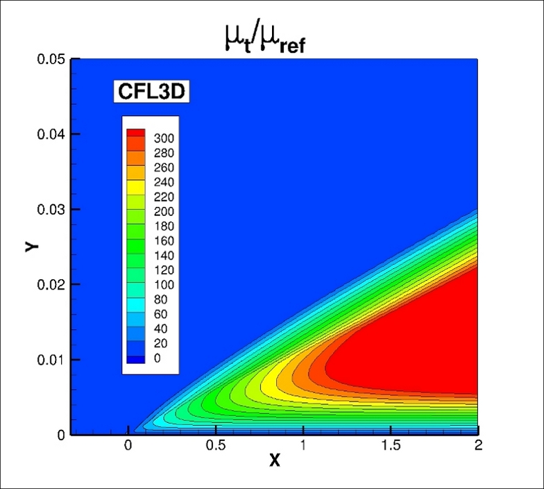 eddy viscosity contours for CFL3D