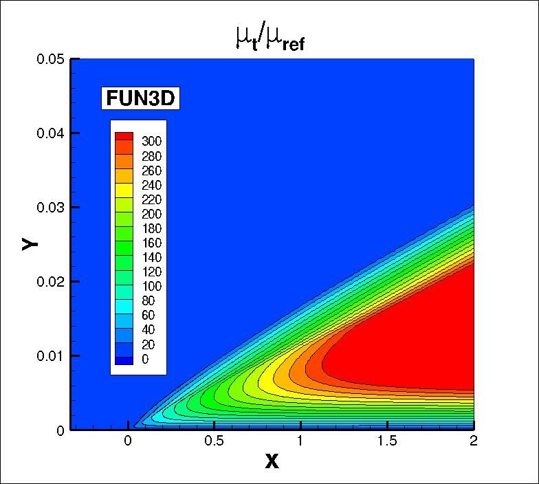 eddy viscosity contours for FUN3D