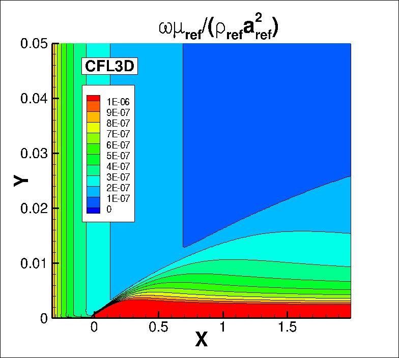 omega contours for CFL3D