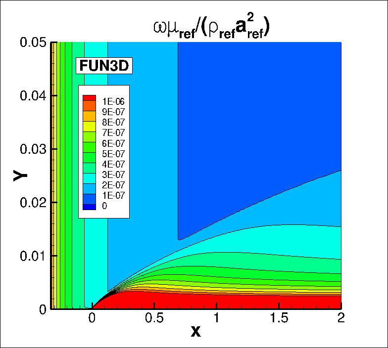 omega contours for FUN3D