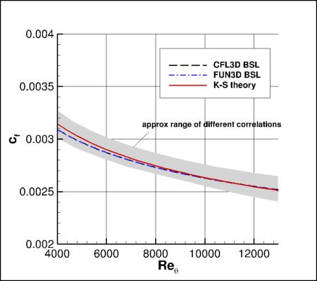 BSLm - cf vs Retheta