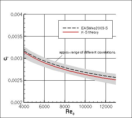 EASMko2003-S - cf vs Retheta