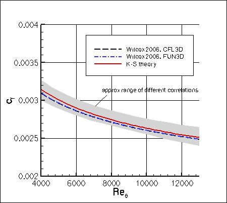 Wilcox2006-klim-m - cf vs Retheta
