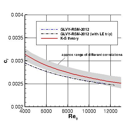 GLVY-RSM-2012 - cf vs Retheta