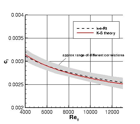 K-e-Rt - cf vs Retheta