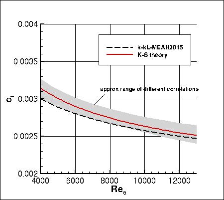 K-kL-MEAH2015m - cf vs Retheta