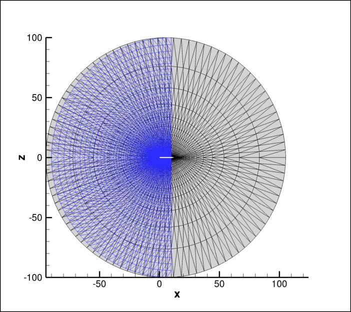 Special purpose Hemisphere-cylinder grid, far view