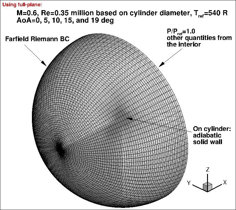 Hemisphere-cylinder layout & BCs (full grid)
