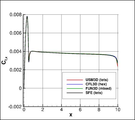 SA-neg - Cfx vs x for alpha=19 at z=0
