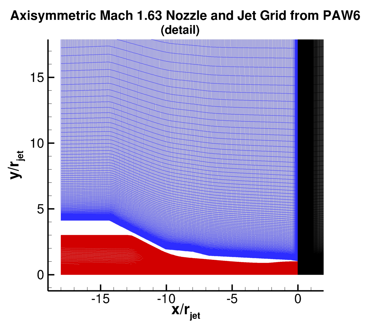 zoomed in view of Mach 1.63 axisymmetric grid