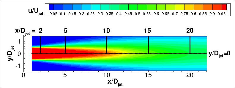 Axisymmetric near-sonic jet experiment, u-velocity