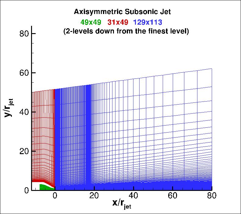 view of axisymmetric jet grid