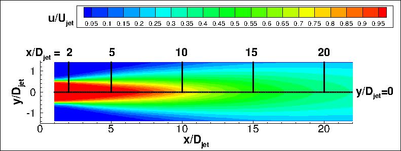 Axisymmetric subsonic jet experiment, u-velocity