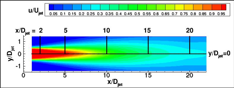 Axisymmetric hot subsonic jet experiment, u-velocity