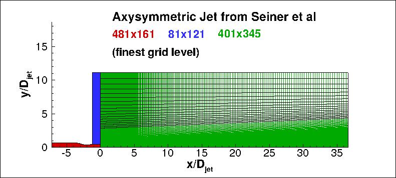 view of axisymmetric supersonic Seiner et al grid