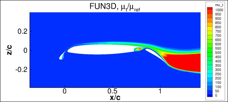 eddy viscosity contours for FUN3D