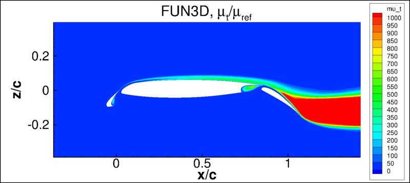 eddy viscosity contours for FUN3D