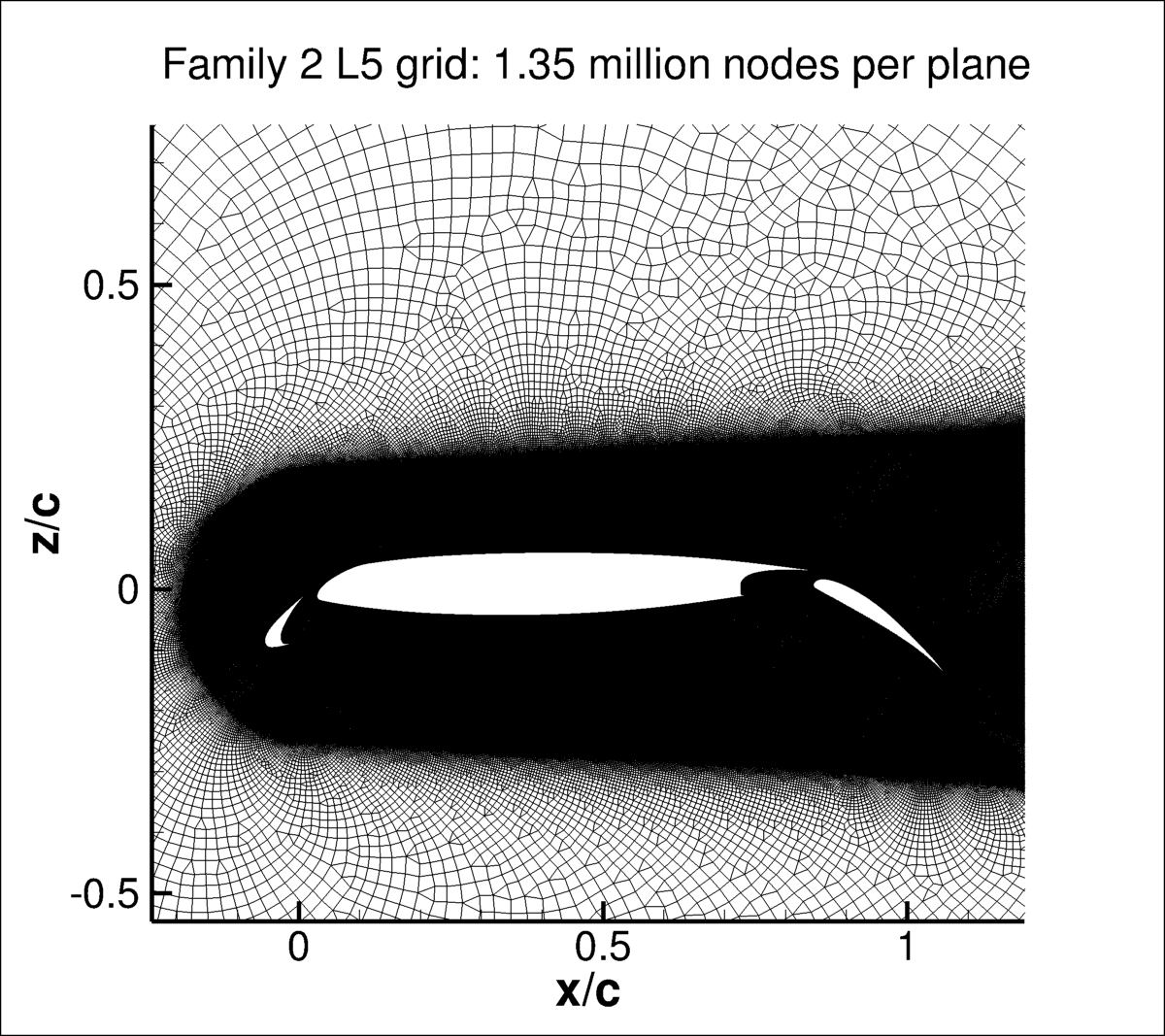 Family 2 2-D multielement airfoil L5 grid
