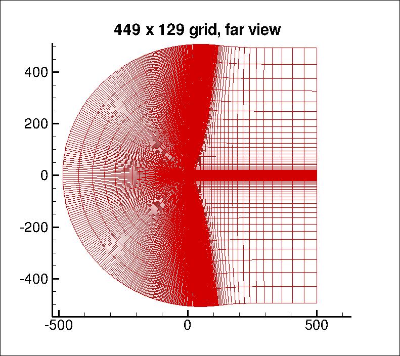 NACA 0012 449 x 129 grid - far view