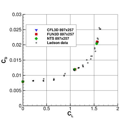 SA-RC - CD vs CL
