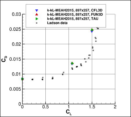 K-kL-MEAH2015m - CD vs CL