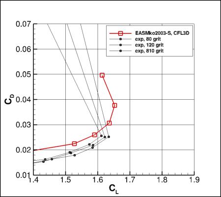EASMko2003-S - CD vs CL near CLmax