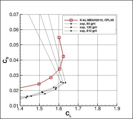 K-kL-MEAH2015m - CD vs CL near CLmax