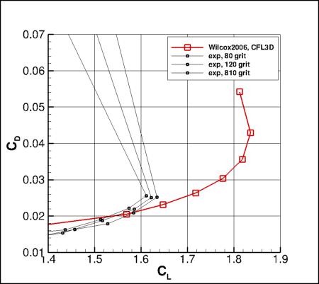 Wilcox2006-klim-m - CD vs CL near CLmax