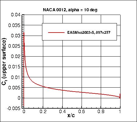 EASMko2003-S - Cf vs x/c at alpha=10