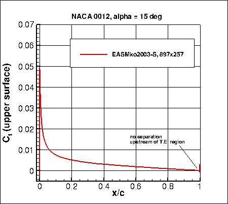 EASMko2003-S - Cf vs x/c at alpha=15