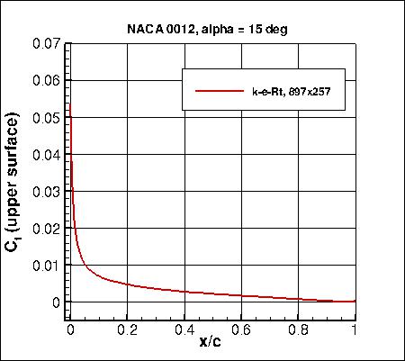 K-e-Rt - Cf vs x/c at alpha=15