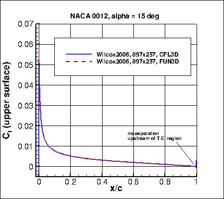 Wilcox2006-klim-m - Cf vs x/c at alpha=15