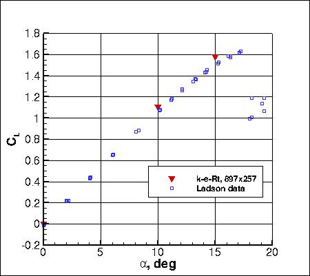 K-e-Rt - CL vs alpha