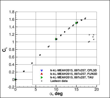 K-kL-MEAH2015m - CL vs alpha