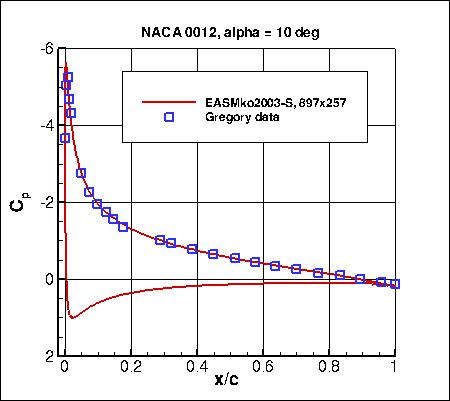 EASMko2003-S - Cp vs x/c at alpha=10