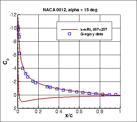 K-e-Rt - Cp vs x/c at alpha=15