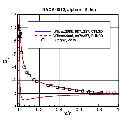 Wilcox2006-klim-m - Cp vs x/c at alpha=15