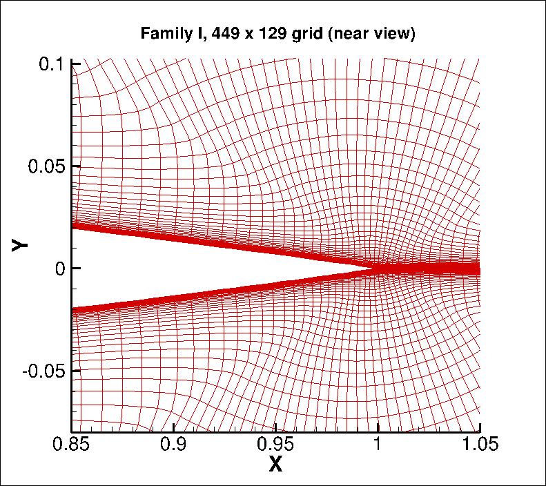 Family I NACA 0012 449 x 129 grid