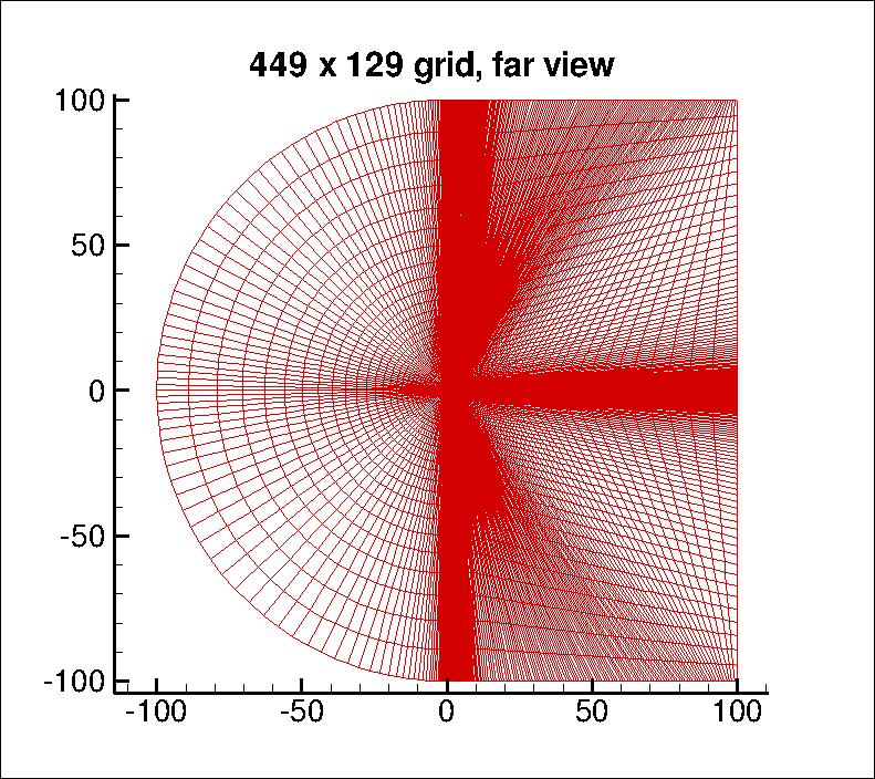 NACA 4412 airfoil 561x97 grid - far view