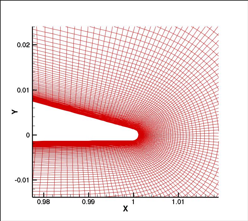 NACA 4412 auxiliary airfoil O-grid - T.E. view