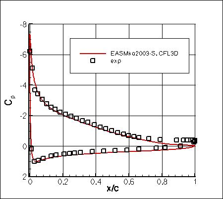 EASMko2003-S - surface pressure coefficients