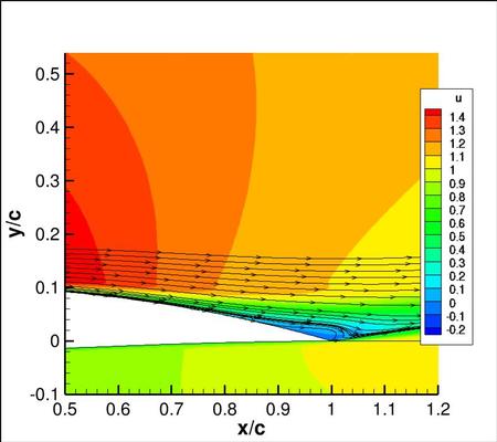 BSLm - u-velocity contour map with streamlines