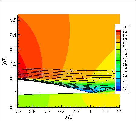 EASMko2003-S - u-velocity contour map with streamlines