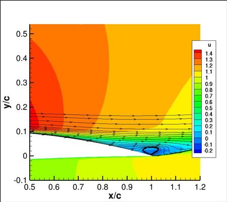 GLVY-RSM-2012 - u-velocity contour map with streamlines