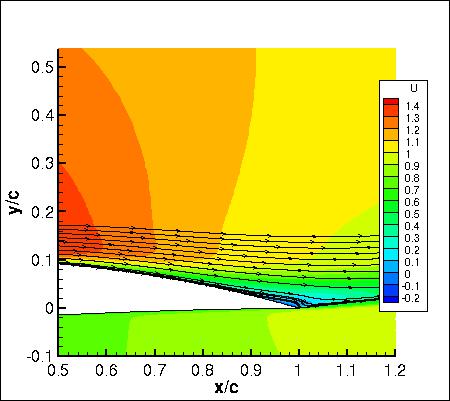 K-e-Rt - u-velocity contour map with streamlines